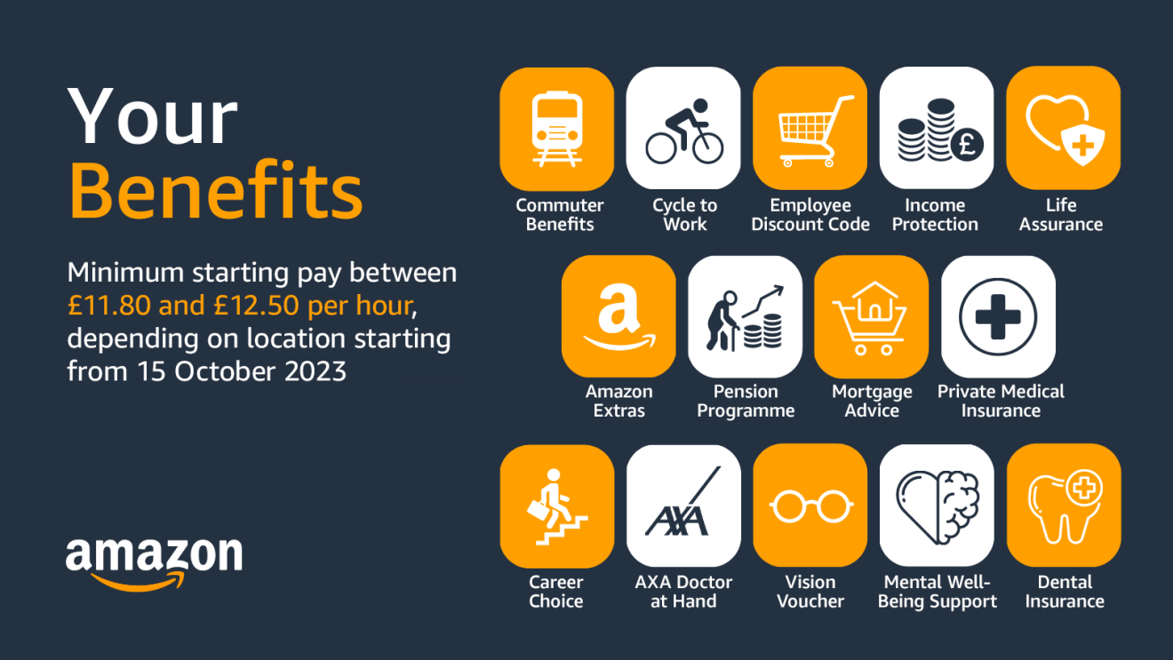 Amazon pay best sale cycle